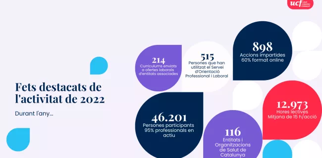 Fets destacats activitat 2022_portada