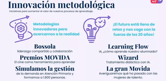Memoria de actividad de UCF 2024: innovación metodológica