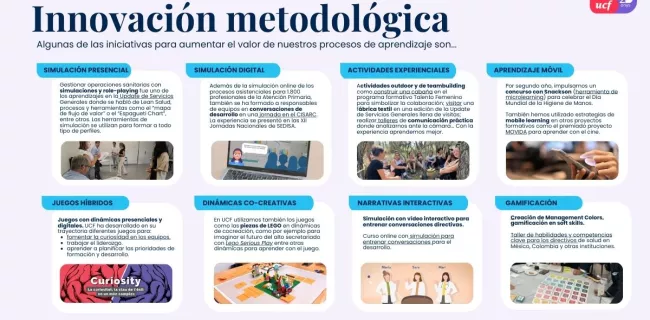 Memoria de actividad de UCF 2024: proyectos innovadores