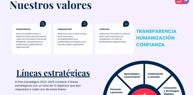 Memoria de actividad de UCF 2024: valores
