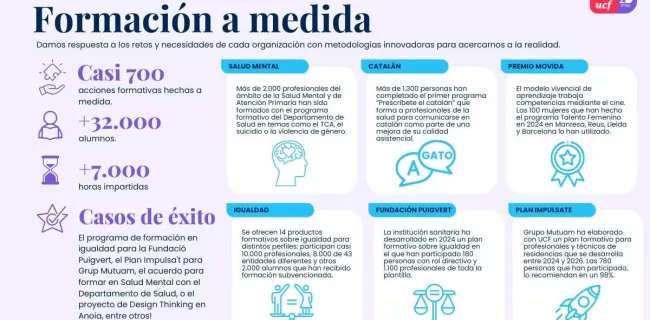 Memoria de actividad de UCF 2024: proyectos a medida