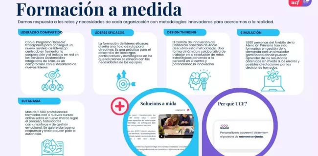 Memoria de actividad de UCF 2024: más proyectos a medida
