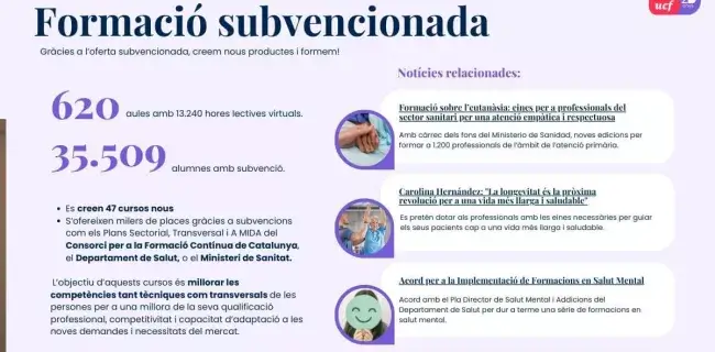 Memòria d'activitats 2024: formació subvencionada