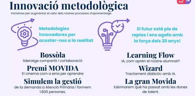 Memòria d'activitats 2024: innovació a UCF