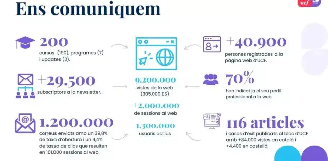 Memòria d'activitats 2024: comunicació