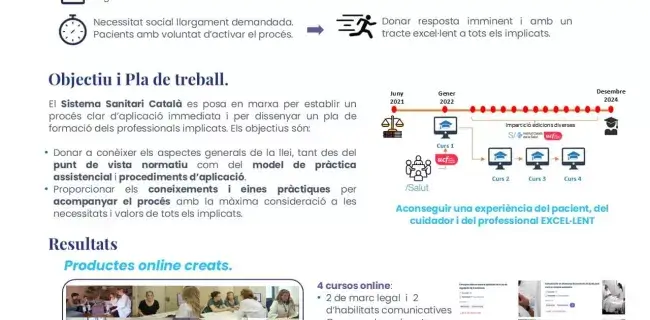Presentació dels resultats al 2024 del projecte de formació sobre el marc legal, el procés i les habilitats comunicatives i emocionals per enfrontar un procés d'eutanàsia.