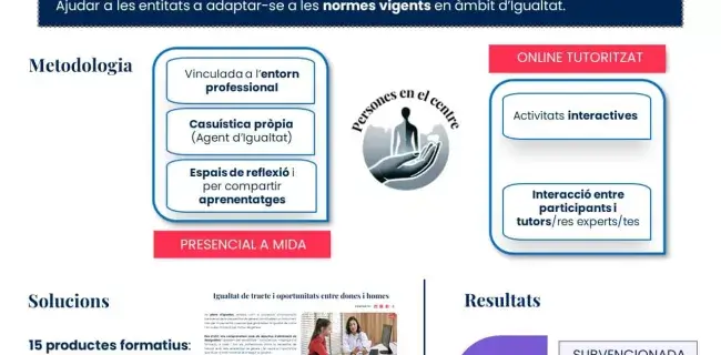 Pòster de la formació en igualtat - II Congrés Català de Gestió Clínica i Sanitària 2024