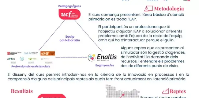 Simulador gamificat per gestionar la demanda (IMPA)