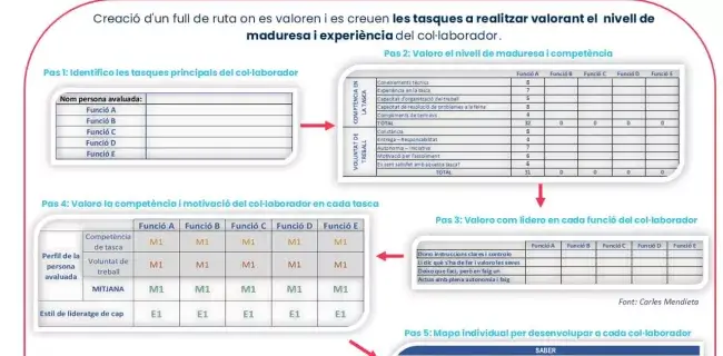 Presentació del programa per a formació d'un nou lideratge al II Congrés Català de Gestió Clínica i Sanitària 2024. 