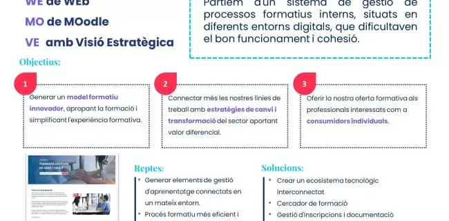 Pòster del projecte WeMove per integrar web i Moodle Workplace - II Congrés Català de Gestió Clínica i Sanitària 2024