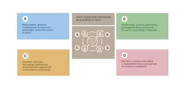 Helix The Game roles