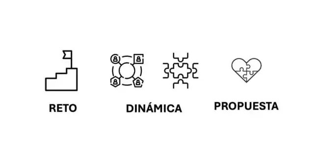 Helix The Game propuesta