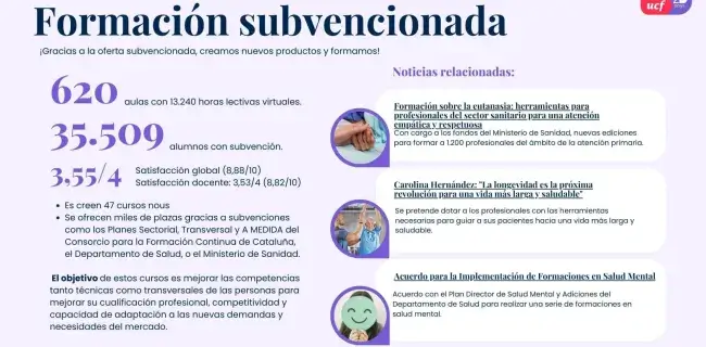 Memoria de actividad de UCF 2024: cifras subvencionada