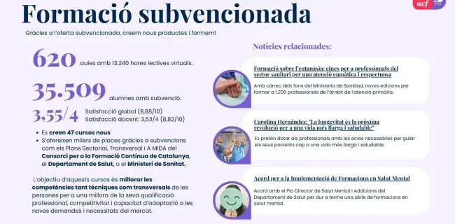 Memòria d'activitats 2024: formació subvencionada