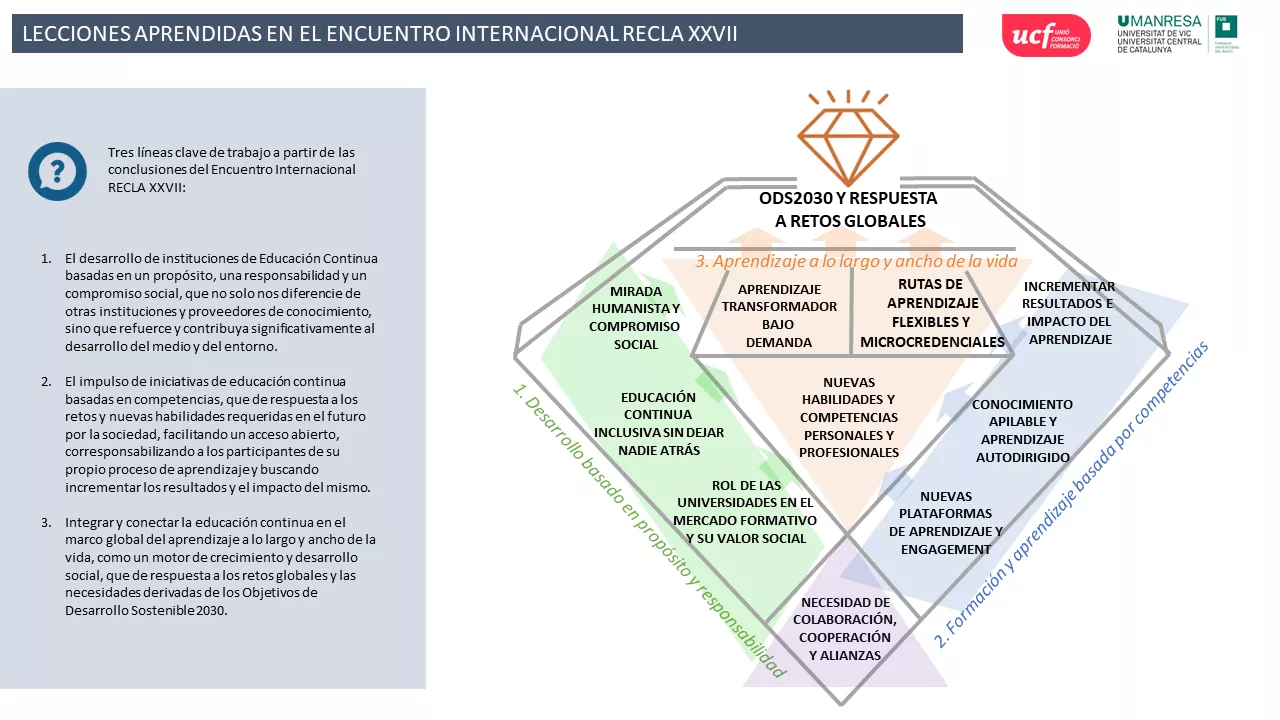 Lecciones aprendidas recla 2022.png