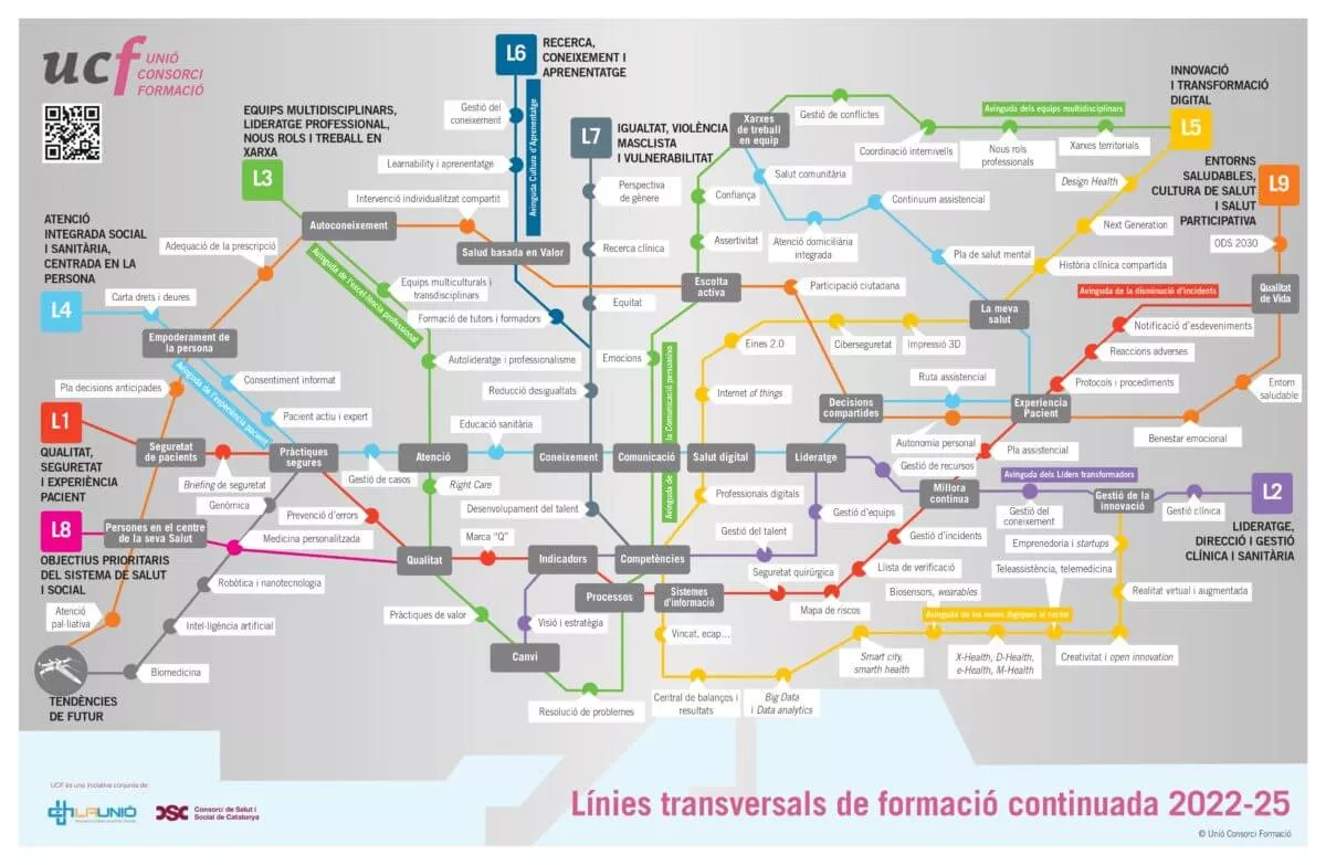 Linies transversals metro 2022-25 (2021).jpg