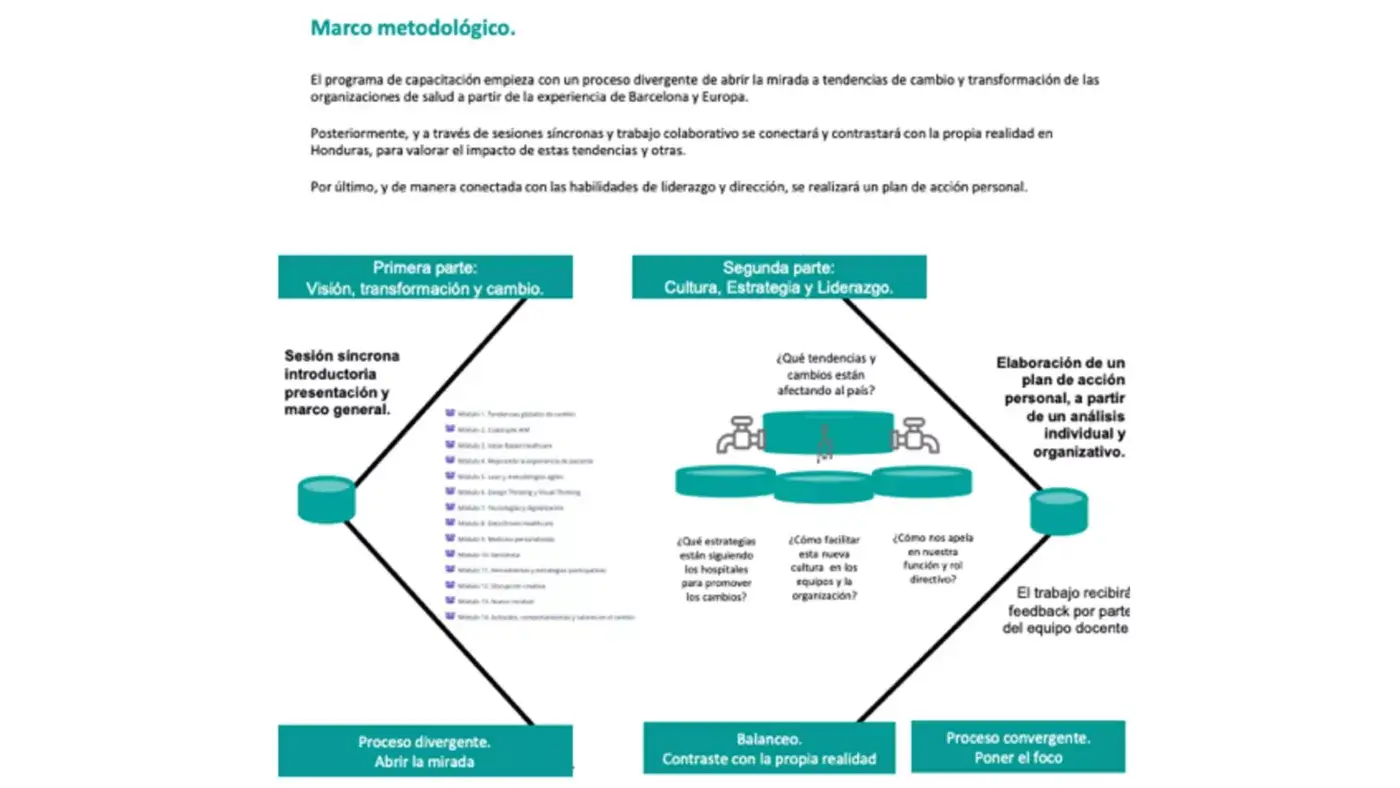 marco-metodologico-curso-liderazgo-habilidades-directivas1.jpg