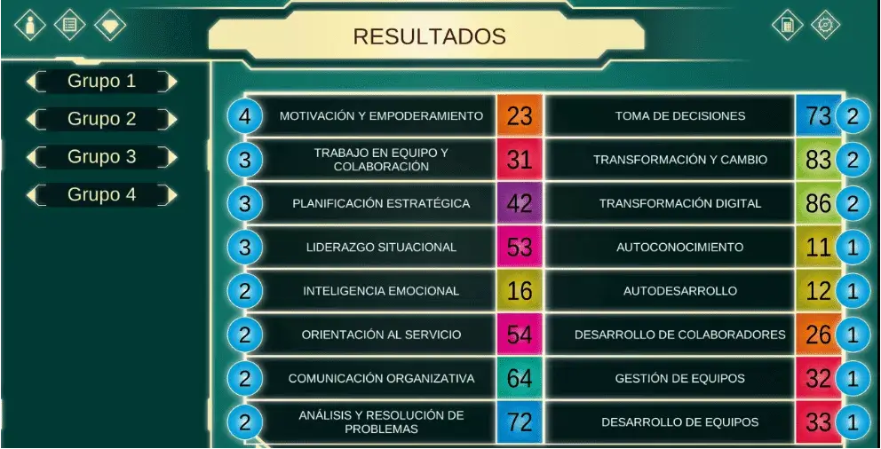 low-resultats-management-colors