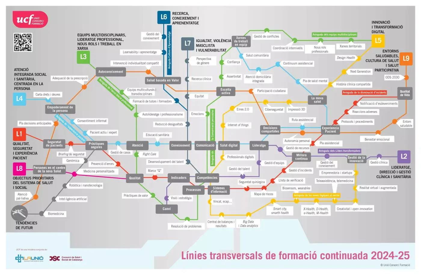 Línies estratègiques 2024-2025 - metro