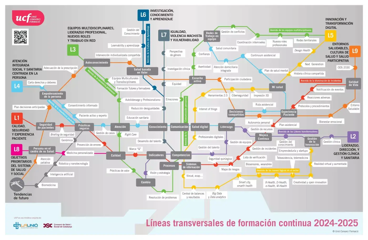 low_líneas_transversales_2024-25