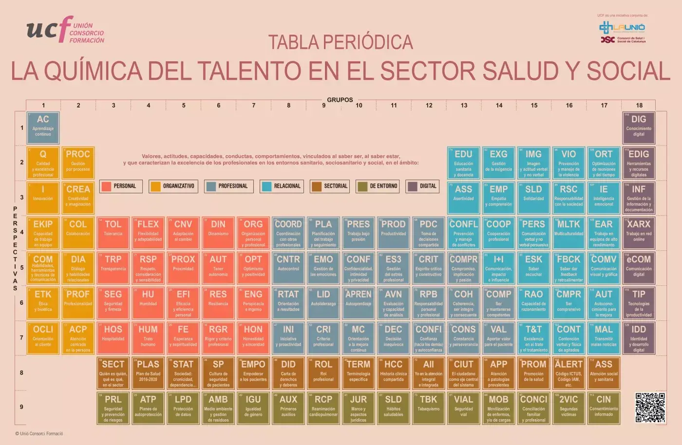 low_tabla_elementos_formación_CAST