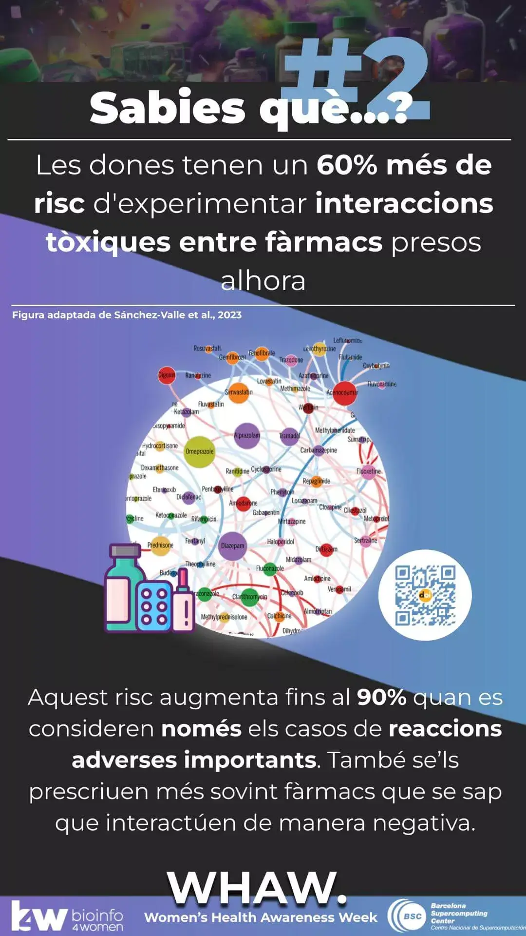 Setmana de la Salut de les Dones 2