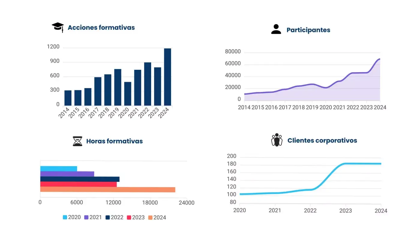 CAST_Evolucion_Actividad_2024.jpg