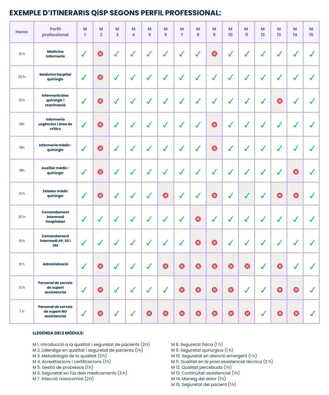 exemples d'itineraris QiSP