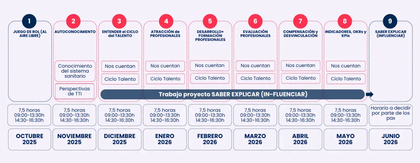 Estructura del programa IN-FLUEIX