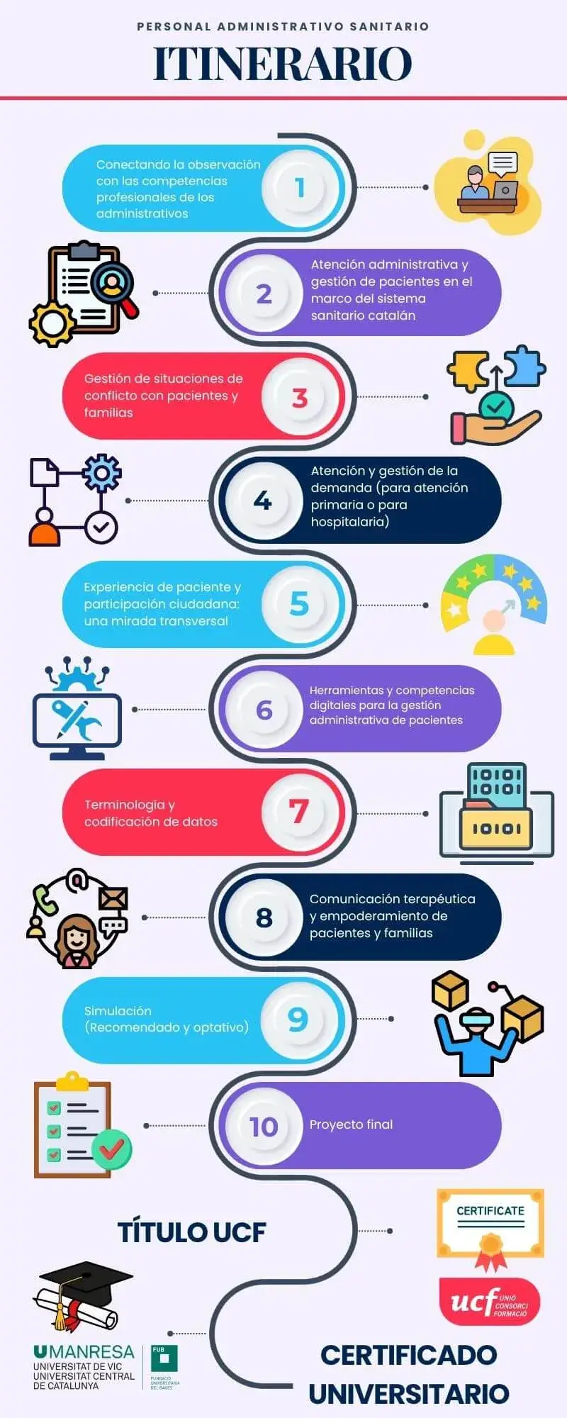 cast_itinerario-administracion