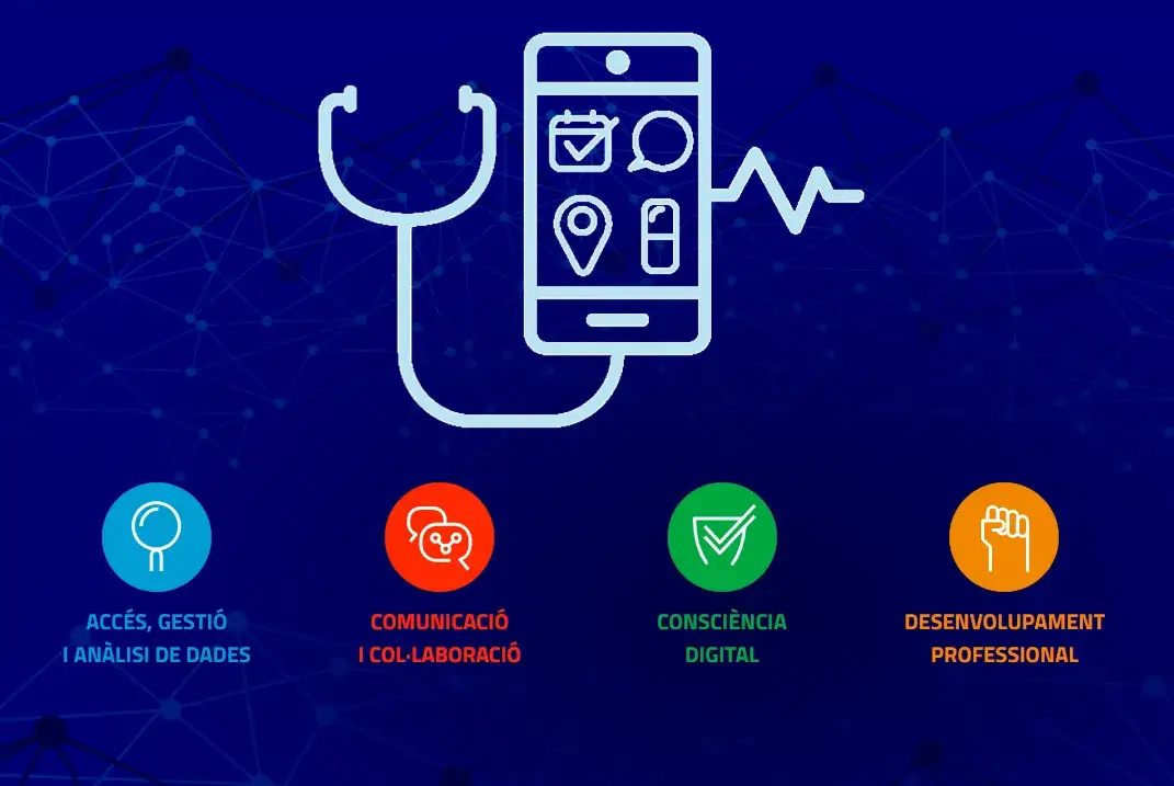 mapa de competències digitals elaborat per la Fundació TIC Salut i Social