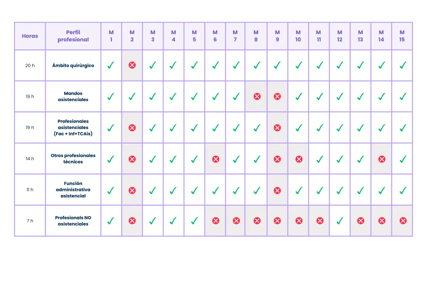 cast_QiSP_itinerarios_2026.png