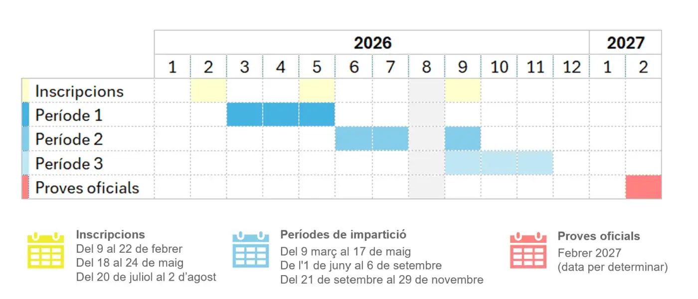Calendari del programa Precriu-te el català 2026