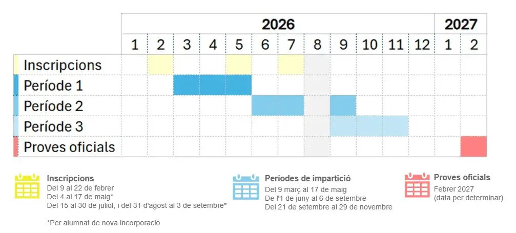 Calendari del programa Precriu-te el català 2026